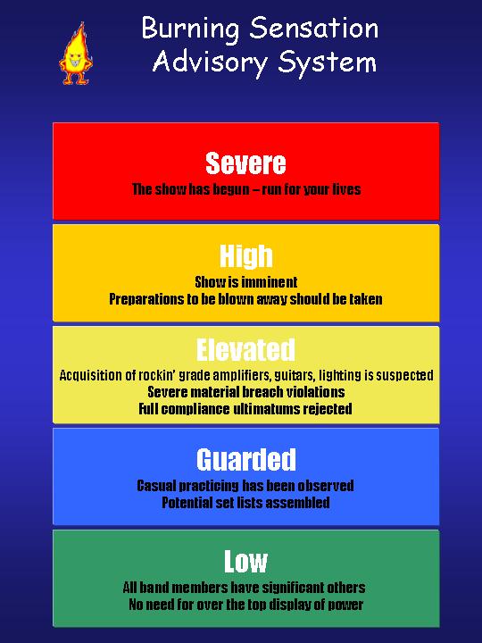 Burning Sensation Threat Meter